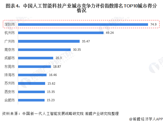 人工智能市场文案趋势与竞争力深度剖析