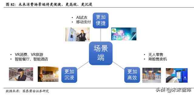 AI市场商机深度解析：探索行业趋势、投资热点与未来盈利模式