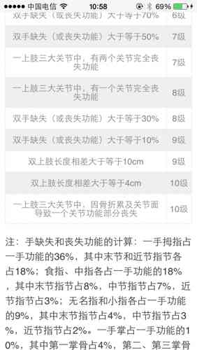 如何申请个人受伤残疾评定及评残流程详解