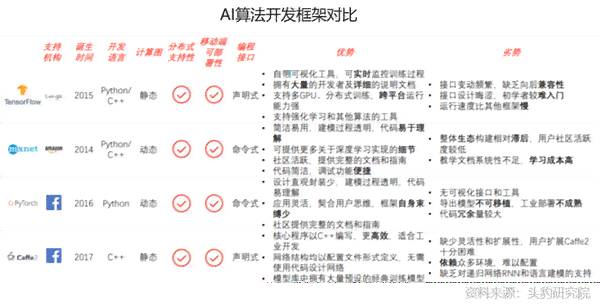 深入解析AI技术的核心关键词与综合应用：全方位解答人工智能相关疑问