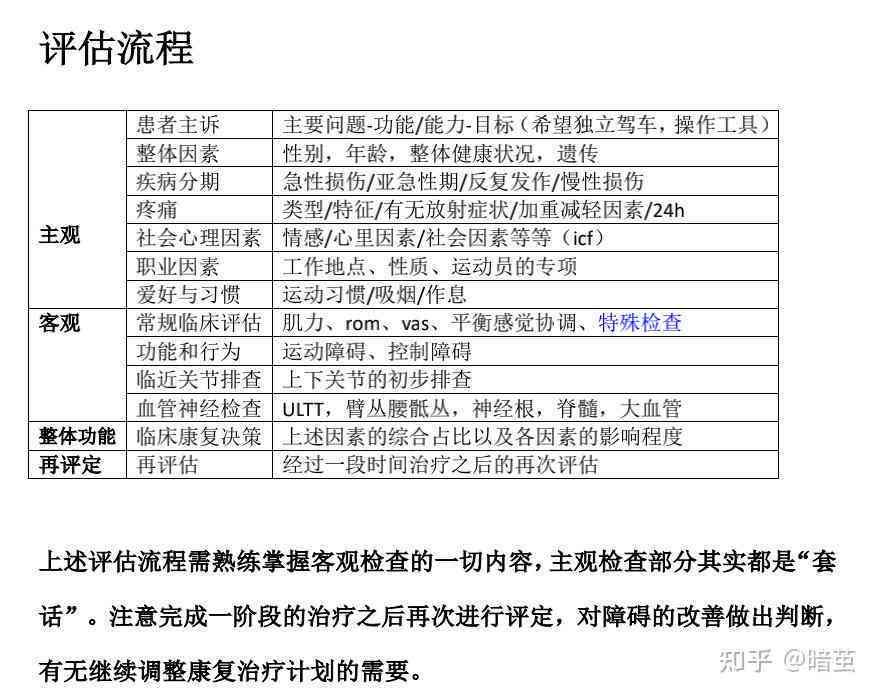 如何全面评定受伤程度：症状分析、诊断流程与恢复评估指南