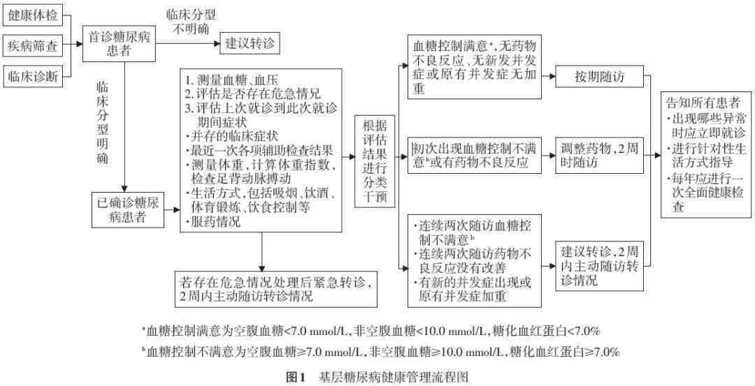 如何全面评定受伤程度：症状分析、诊断流程与恢复评估指南