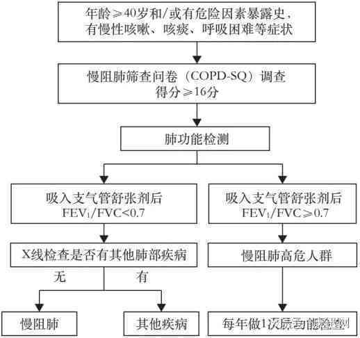 如何全面评定受伤程度：症状分析、诊断流程与恢复评估指南