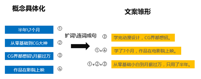 AI配音文案创作全攻略：打造高转化信息流广告一站式解决方案