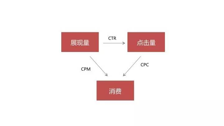 信息流广告AI配音文案：撰写素材、配乐及经典文案汇编