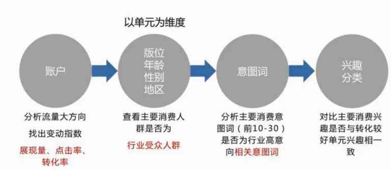 全面解析：信息流广告配乐技巧与策略，提升用户体验与广告效果