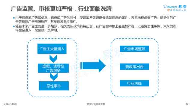 全面解析：信息流广告配乐技巧与策略，提升用户体验与广告效果