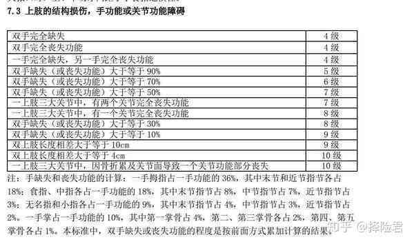 '人体损伤伤残等级评定与赔偿标准指南'