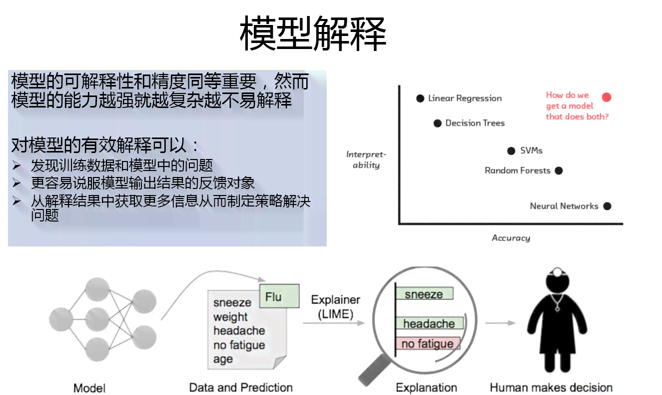 探讨AI创作内容相似度的准确性：知乎上的观点与评价