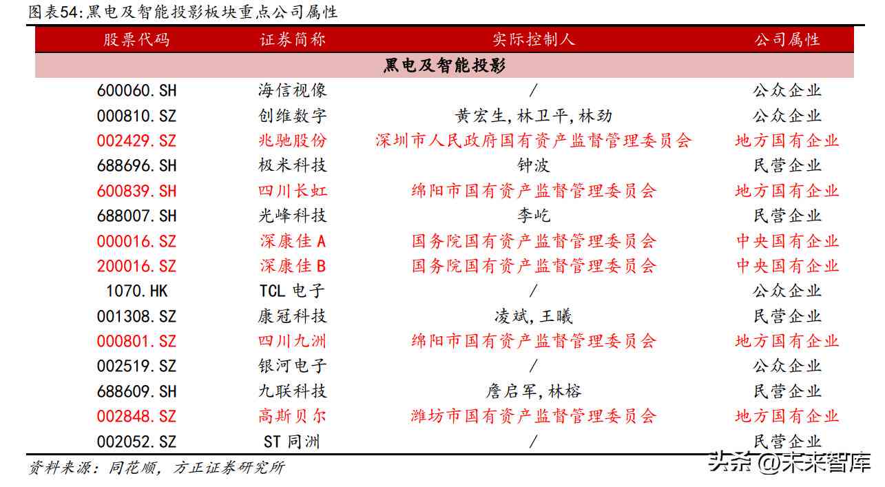 2023年：国内首份AI赋能双碳目标研究报告重磅发布