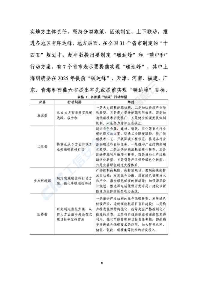 国内首份AI助力实现双碳目标全面报告正式发布：解析技术路径与未来展望