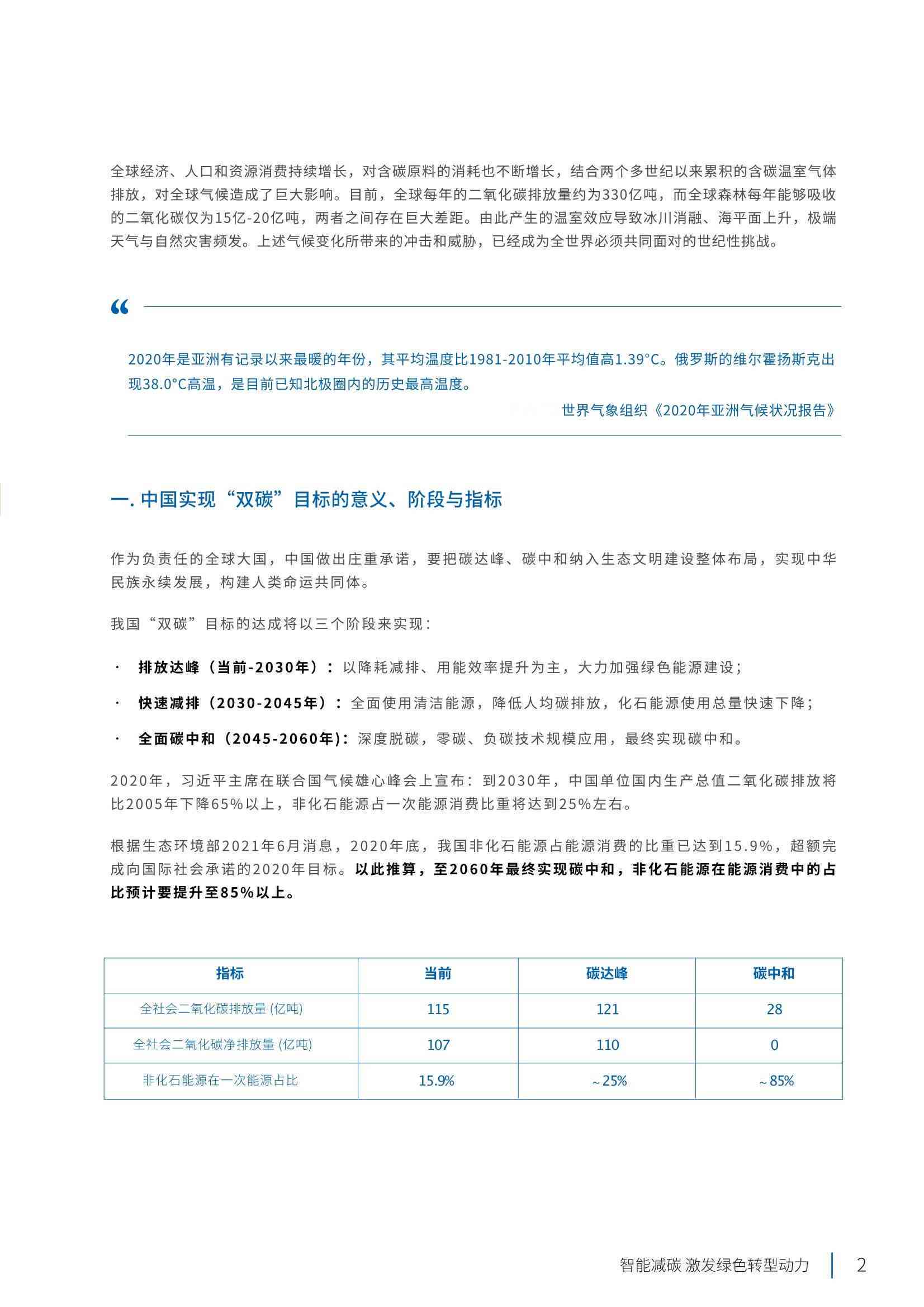 国内首份AI助力实现双碳目标全面报告正式发布：解析技术路径与未来展望