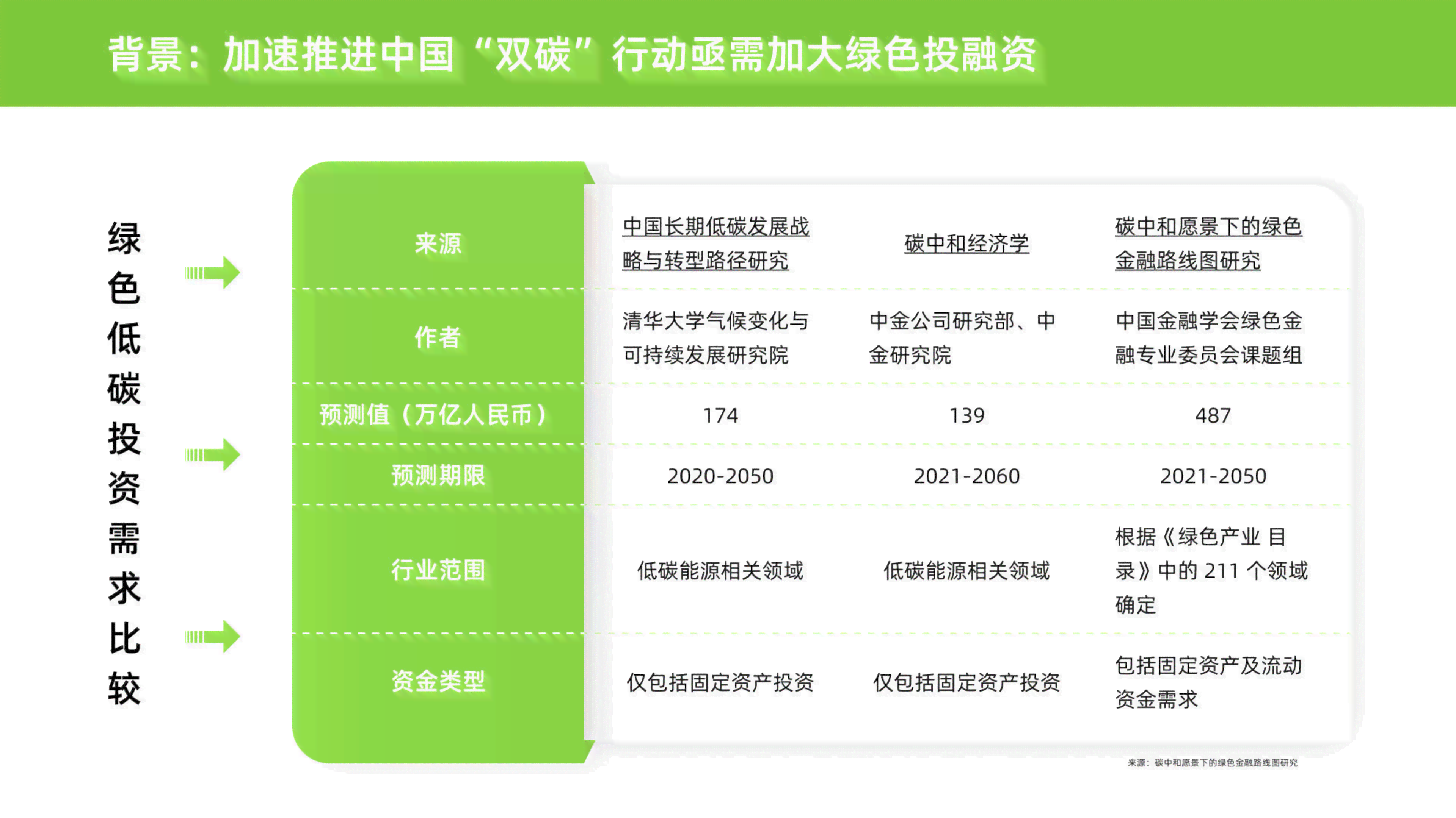 国内首份ai助力双碳报告发布