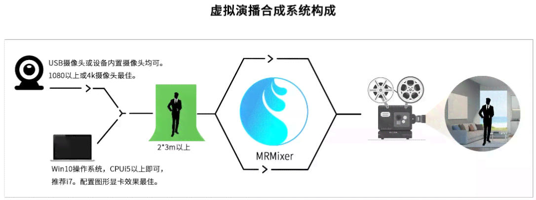 AI智能拍摄技术详解：如何实现自动化摄影与创意影像捕捉