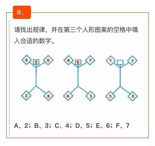 哈佛智力挑战：全方位能力评估测试