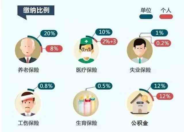 '工伤认定前医药费用承担责任解析：期间治疗费用应由雇主或社保支付'