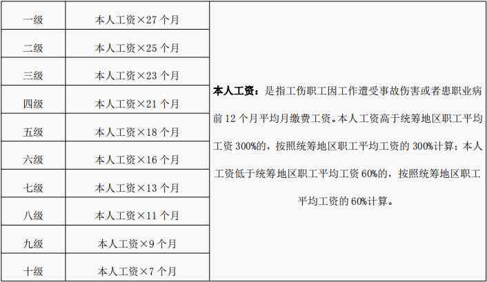 受伤到认定工伤期间医药费