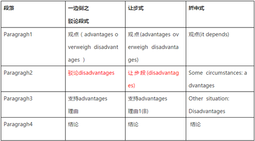 判断AI写作的逻辑是什么：如何理解其逻辑结构与特点