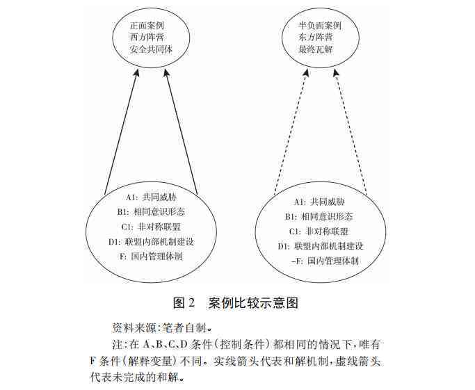 '探究AI写作逻辑背后的判断机制与意义'