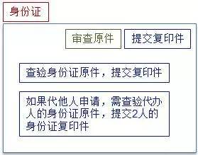 如何进行自我伤残鉴定：了解流程、条件及所需材料