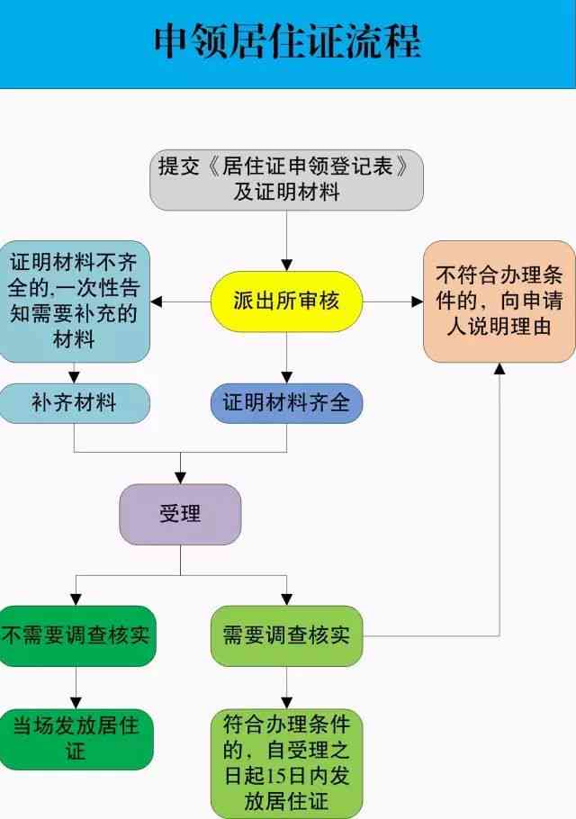 个人受伤情况是否合伤残评定标准及申请流程解析