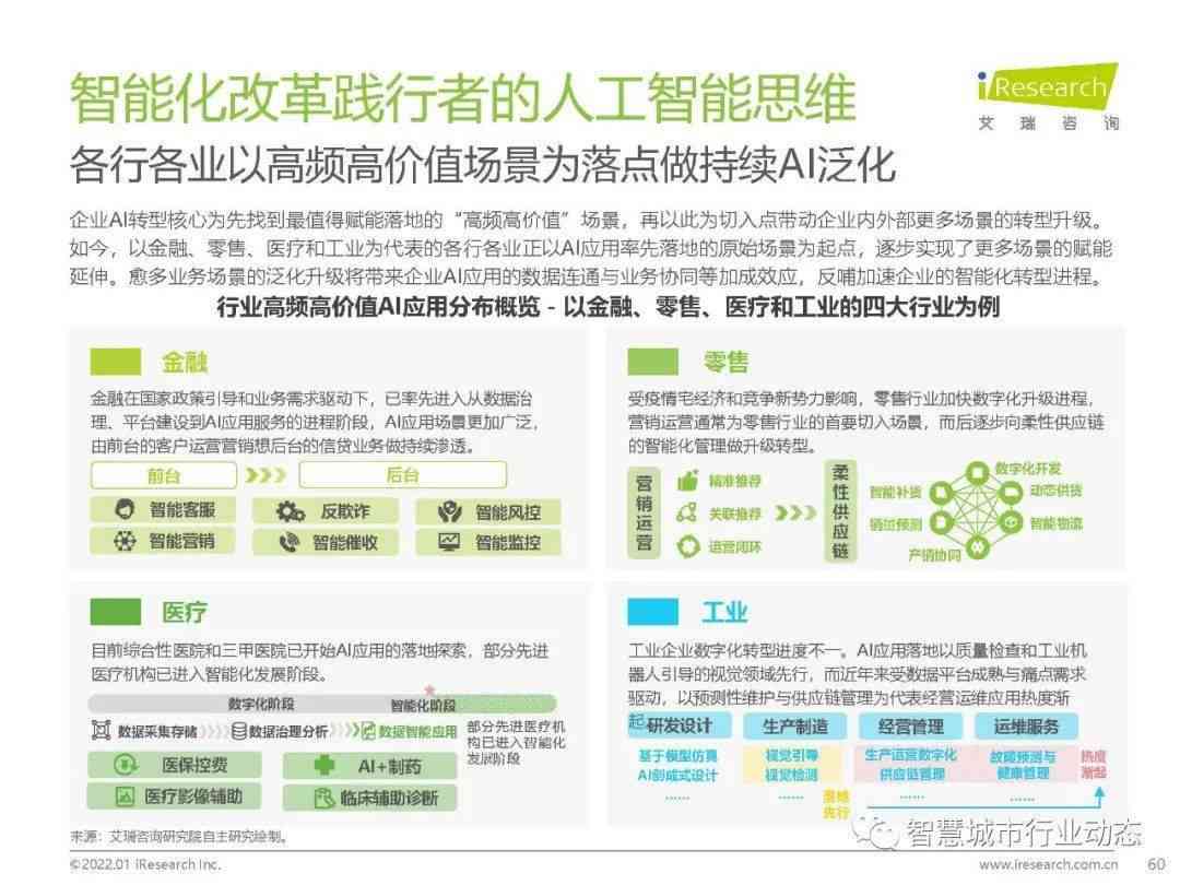 AI智能生成文章：在线原创性及官网侵权探讨