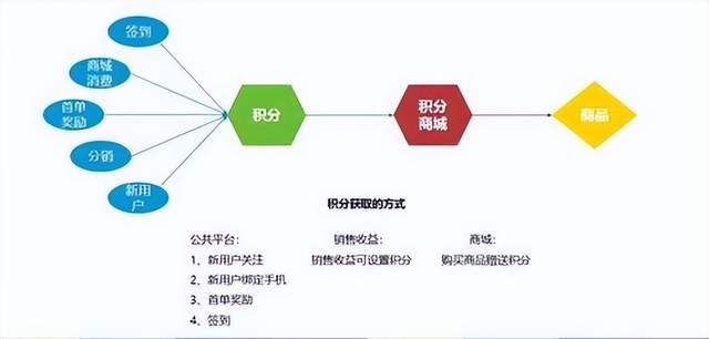 深度探讨：AI创作在星星愿中的应用与影响——用户观点与综合评估