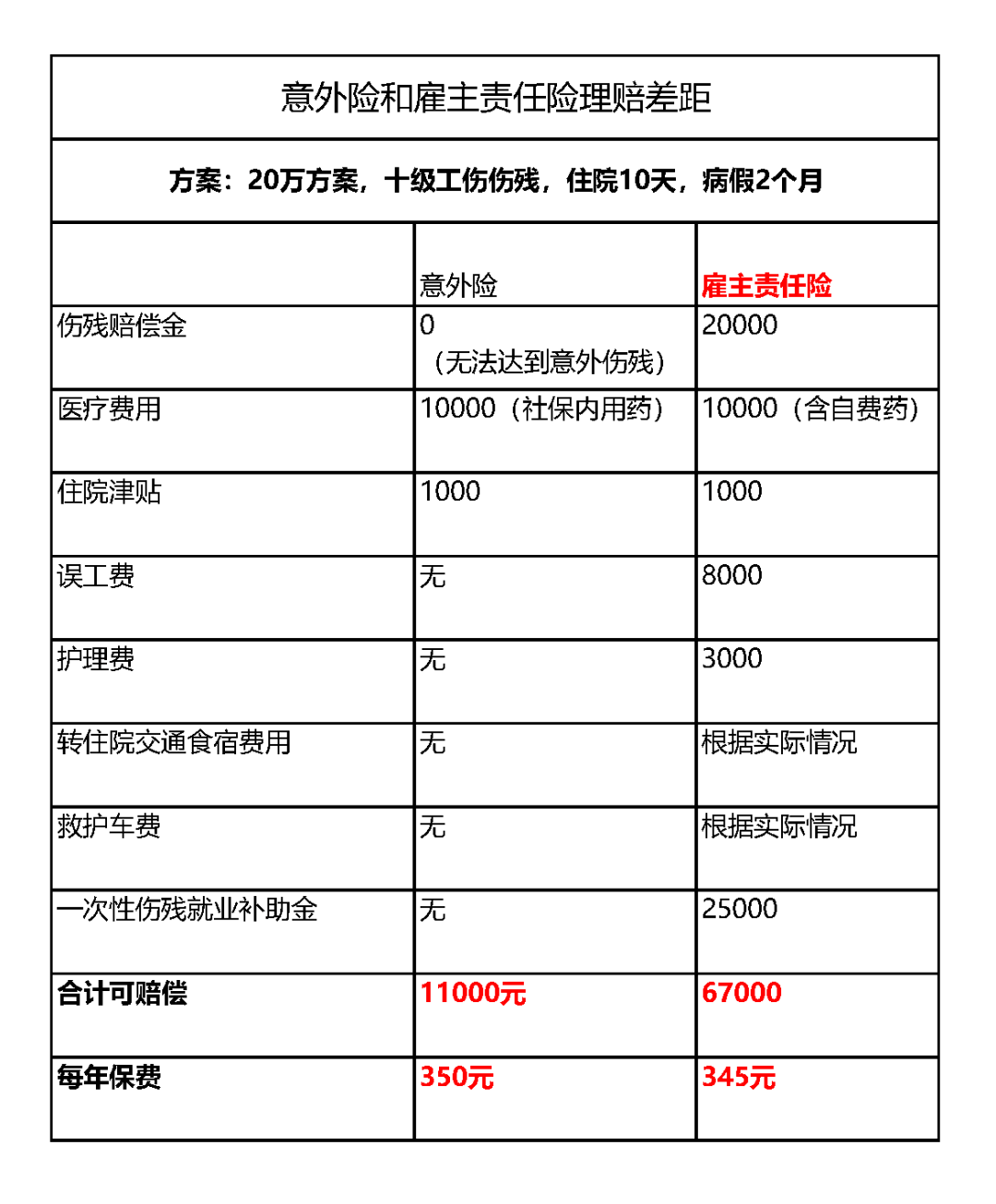 工伤不住院：赔偿、误工费计算、营养生活费及伤残鉴定问题