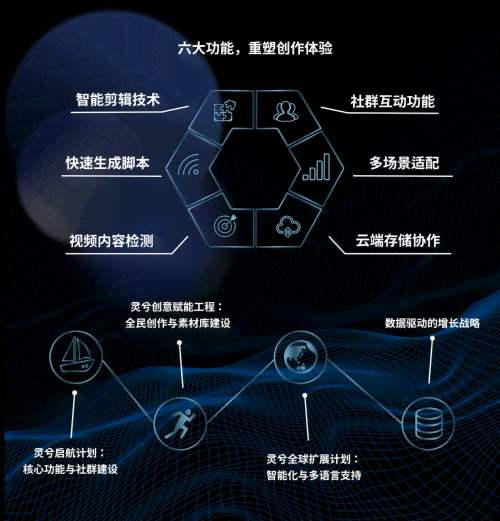 智能AI头像生成：海量创作素材库一站式集成