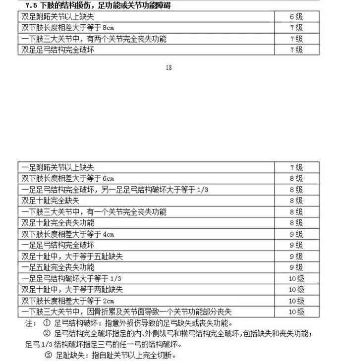 受伤几个月后可以鉴定几级残疾及伤残鉴定具体流程