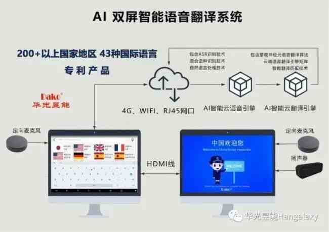 '智能翻译助手：AI驱动的多语种交流桥'