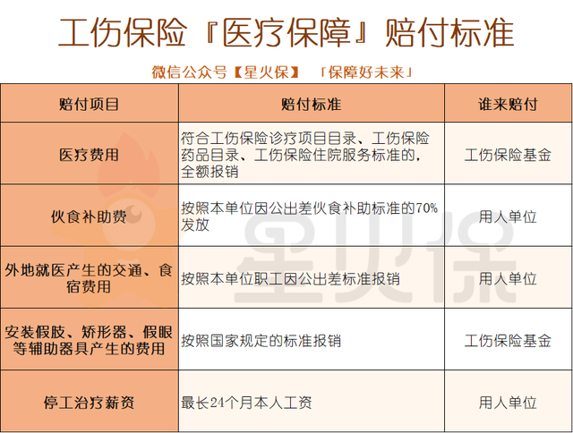 工伤申报流程：遭遇意外伤害如何正确报告工伤