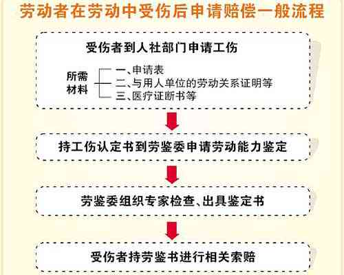 工伤伤残认定时间指南：从受伤到申请伤残鉴定的全流程解析