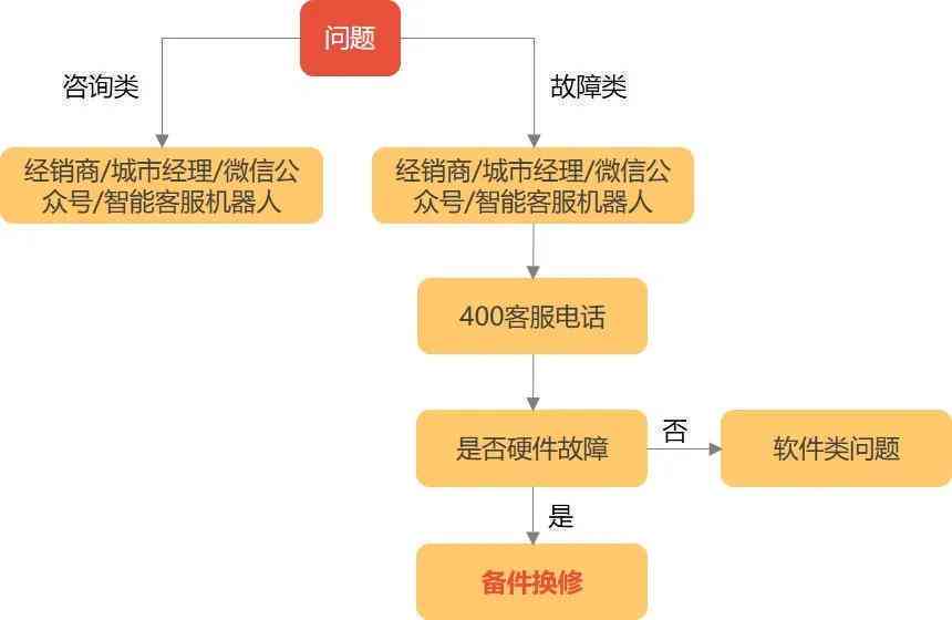 工伤认定时间表：从受伤到工伤认定的全流程解析与常见问题解答