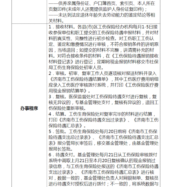 受伤后多久能认定工伤等级及伤残等级，工伤认定申请和办理时间限制