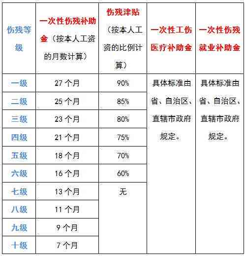 受伤后多久能认定工伤伤残等级及申请工伤认定与赔偿流程