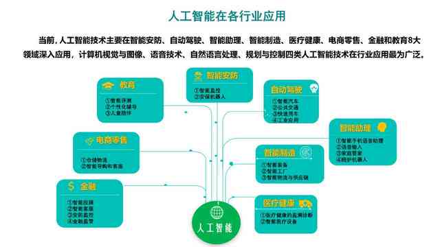 AI技术在医疗、教育、交通领域的创新应用与未来展望