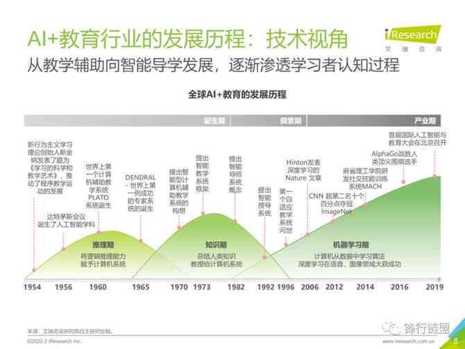 AI技术在医疗、教育、交通领域的创新应用与未来展望