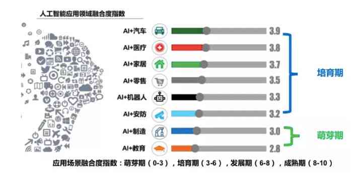 AI技术在医疗、教育、交通领域的创新应用与未来展望