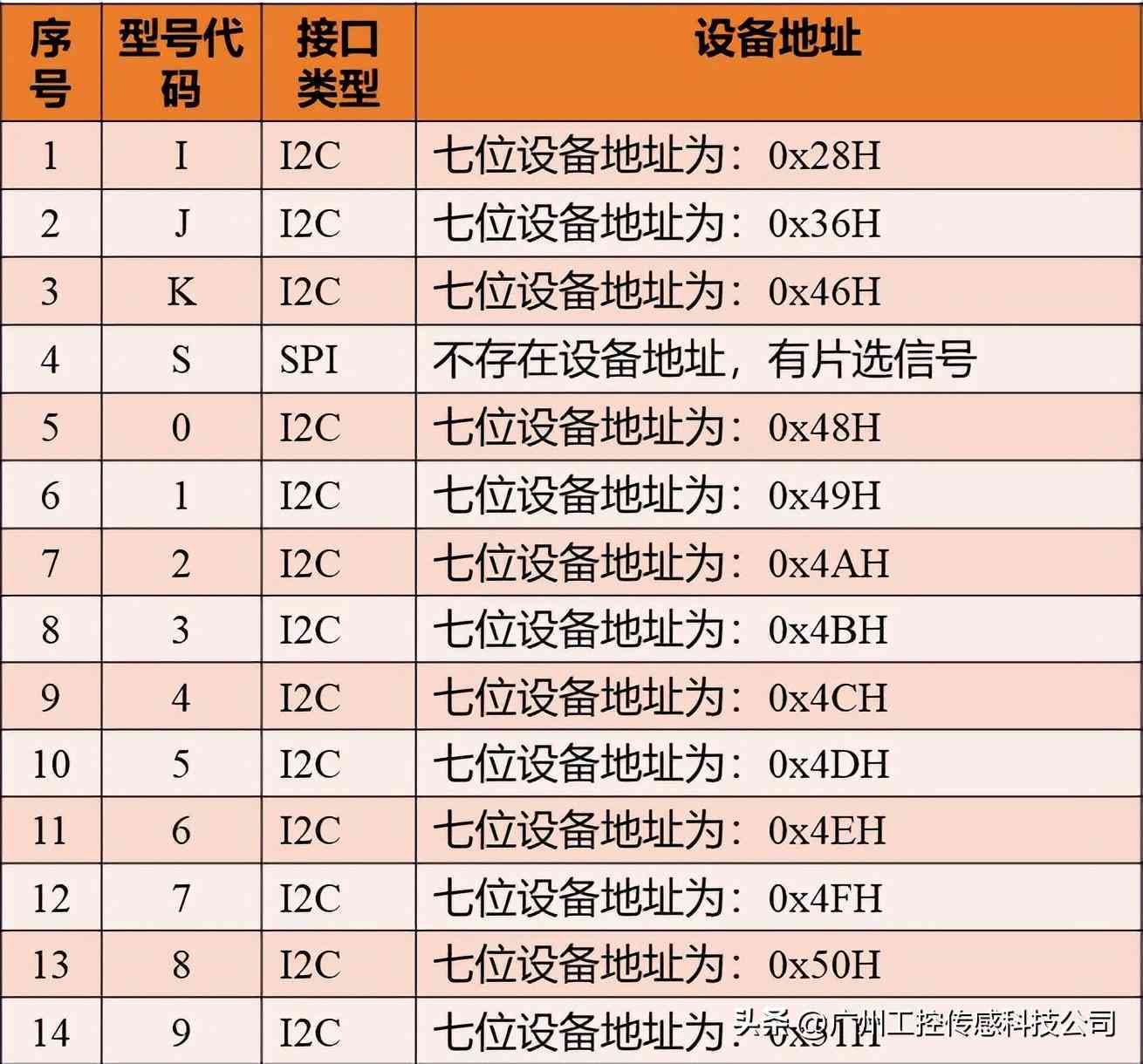 AI驱动的英文字母识别与生成：全面解析应用技巧与解决方案