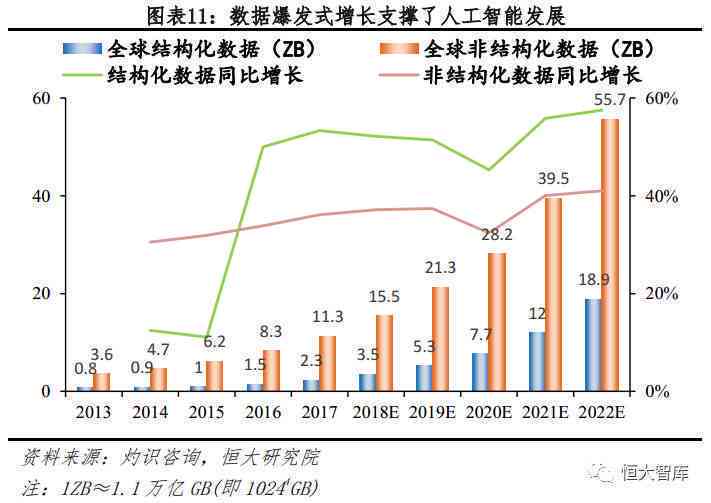 基于人工智能发展趋势，我对AI技术的理解与展望：一篇个人观点阐述