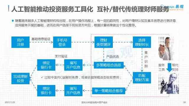 全方位解析：利用人工智能技术实现财富增长的多种途径与方法