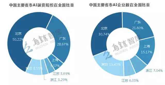 全面解析人工智能发展态势：综合报告揭示未来趋势与挑战