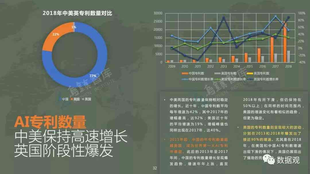 全面解析人工智能发展态势：综合报告揭示未来趋势与挑战