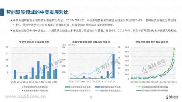 人工智能相关报告：3000字范文撰写与总结指南