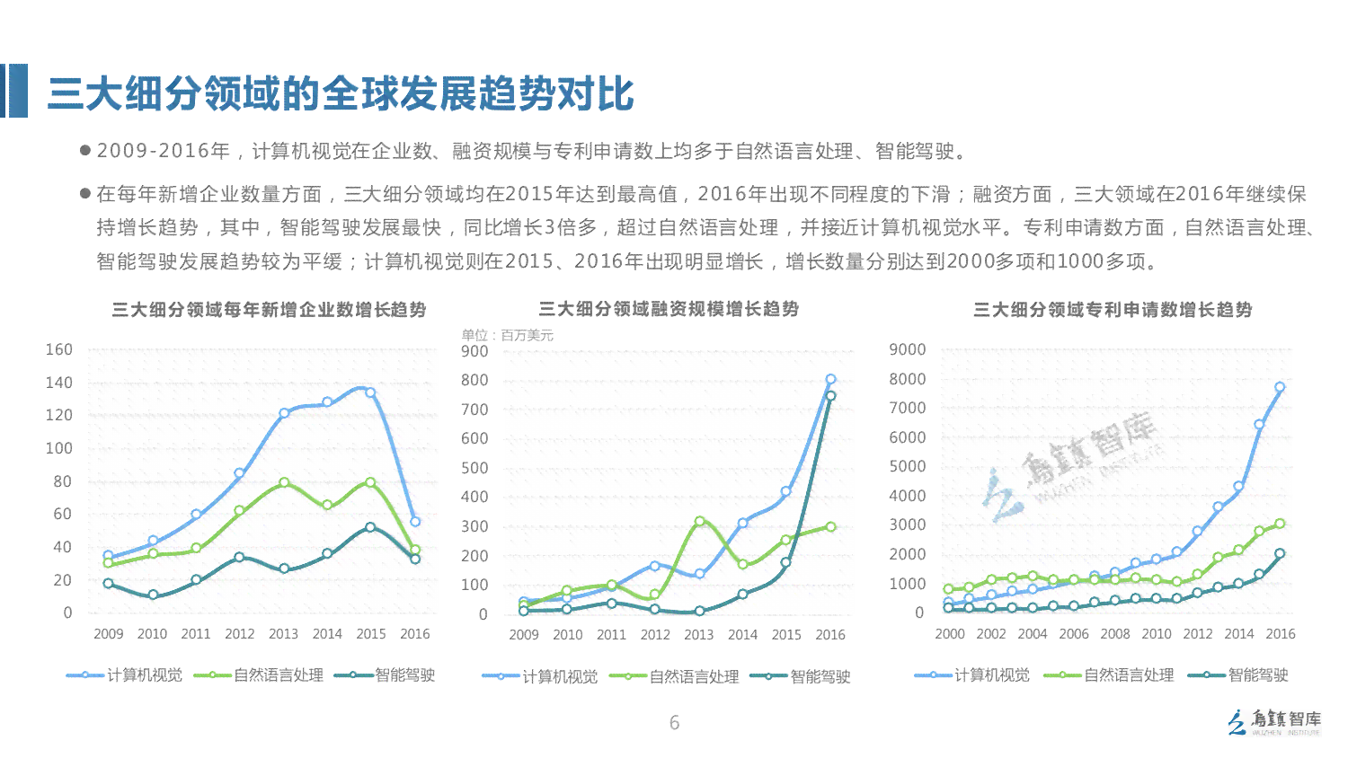 人工智能相关报告：3000字范文撰写与总结指南