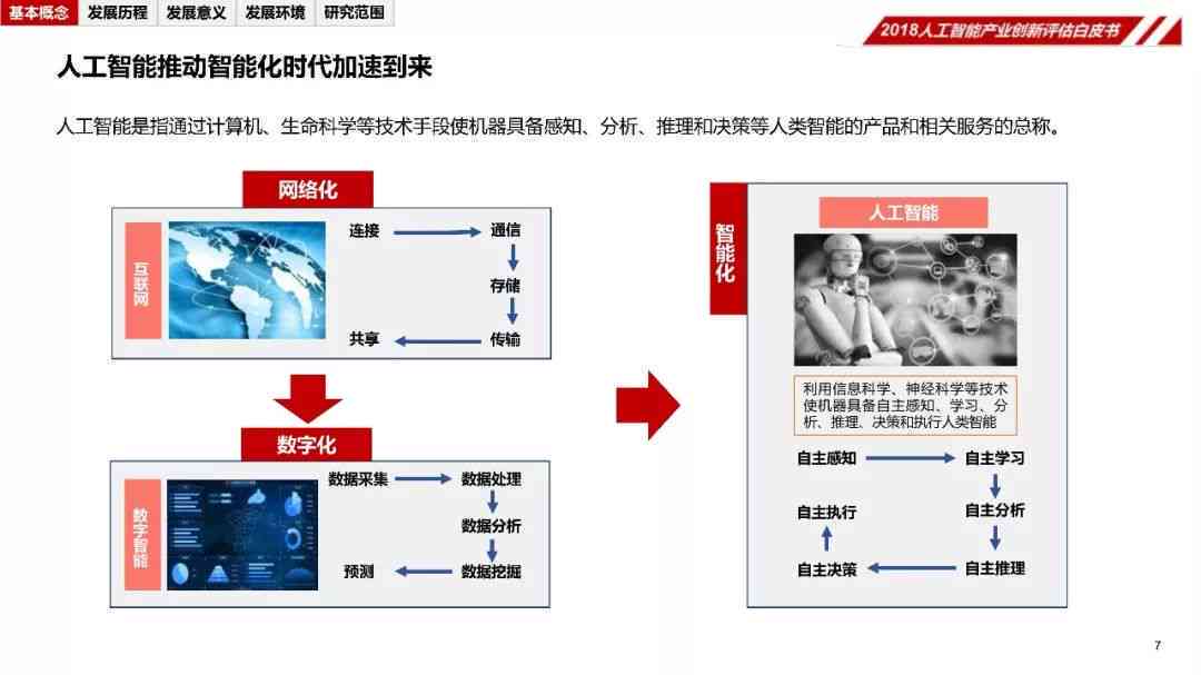 人工智能前沿洞察：专题报告解析技术革新与产业应用