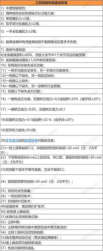 受伤后怎么认定工伤的等级标准及伤残鉴定流程