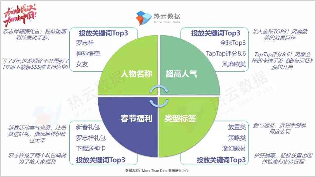 高效洞察：智能短视文案AI助手