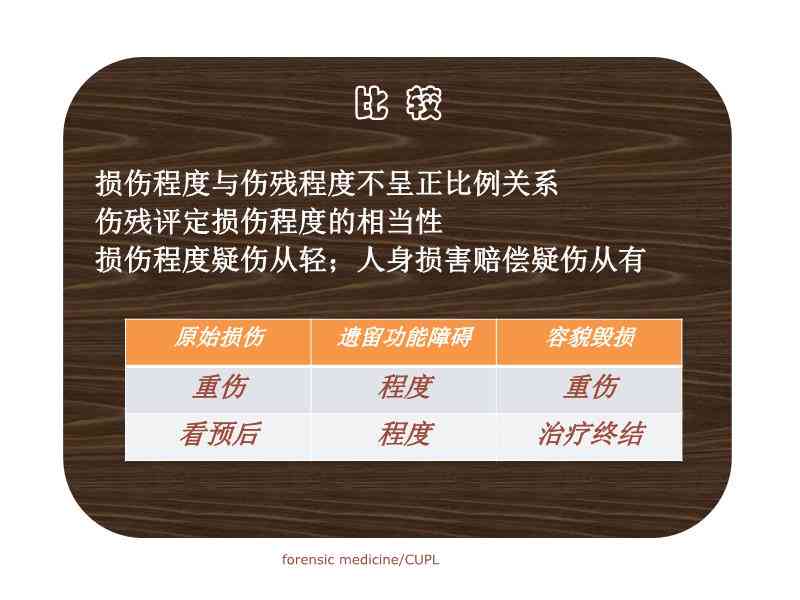 受伤后怎么鉴定受伤等级：伤情鉴定标准及判定方法